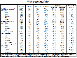 Welt-Versorgungsbilanz fr Weizen 2015 2016 2017 2018 2019